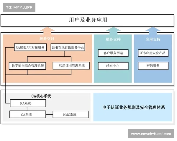 协同能力认证体系建立，为专业服务人员提供技能水平凭证。