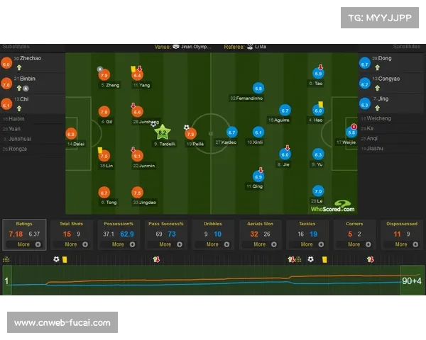 互动战术分析系统投入使用，允许用户自定义视角深度解析比赛
